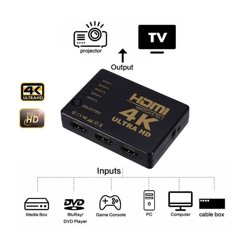 1 шт. 3 Порты и разъёмы 4K * 2K 1080P Переключатель HDMI кабель-Переходник usb c на 5 мм aux