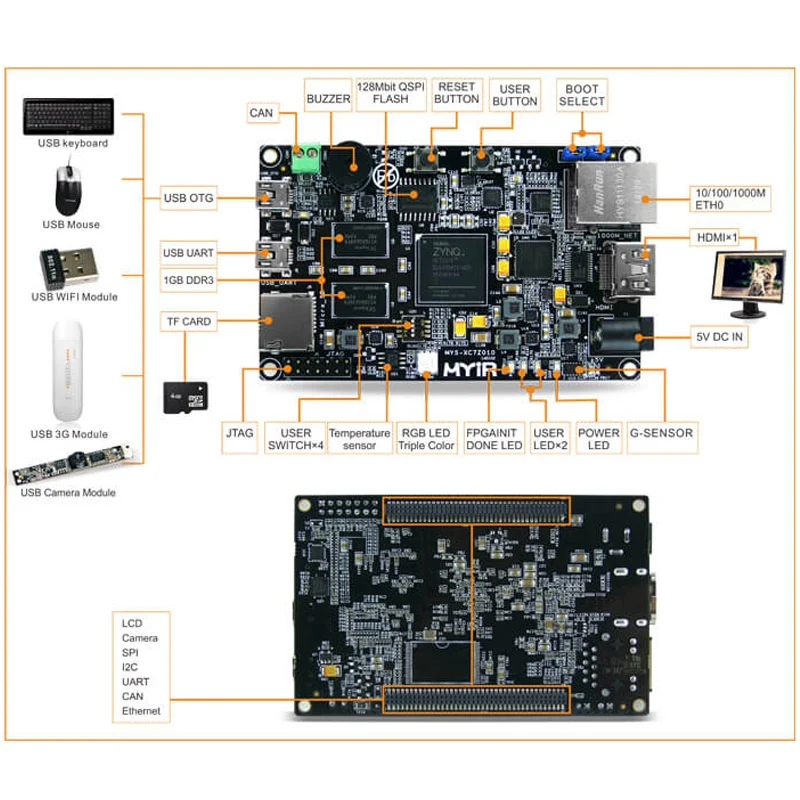  Xilinx XC7Z020 XILINX ZYNQ-7020 FPGA Placa de desarrollo Placa de Control XC7Z020 placa de circuito