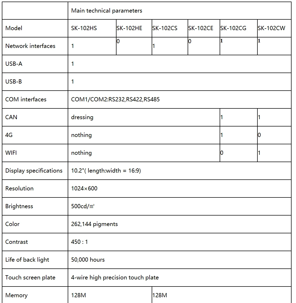 Samkoon 10.2 Inch Touch Screen HMI with 1024x600 Resolution Description Image.This Product Can Be Found With The Tag Names Computer Office, Industrial Computer Accessories, Resolution, Servers Industrial Computer