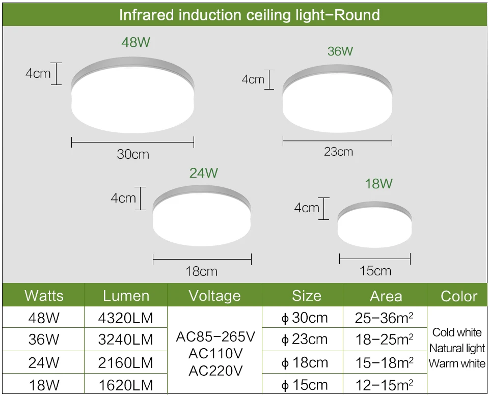 wireless ceiling light Square LED Panel Light 18W 24W 36W 48W Round Ceiling Lamp AC 85-265V Natural/Cold/Warm White High Lighting in Kitchen Lighting bathroom ceiling light fixtures