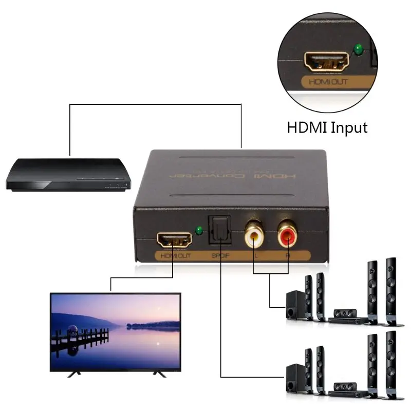  Professionale 1080P HD HDMI Audio Extractor Splitter Adattatore HDMI a HDMI e Ottico SPDIF + RCA L/