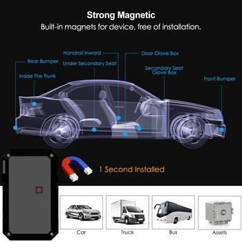 

GPT19-H Smart Tracking Locator Standby 3 years 3G GPS Tracker Realtime Tracking Geo-fence Magnetic Light Sensor Tracking Device