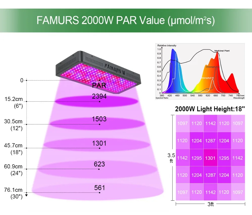 Famurs светодиодный светильник для выращивания полный спектр 1000 Вт/1200 Вт/1500 Вт/2000 Вт/3000 Вт тройной чип для теплицы комнатных растений veg цветение переключатели