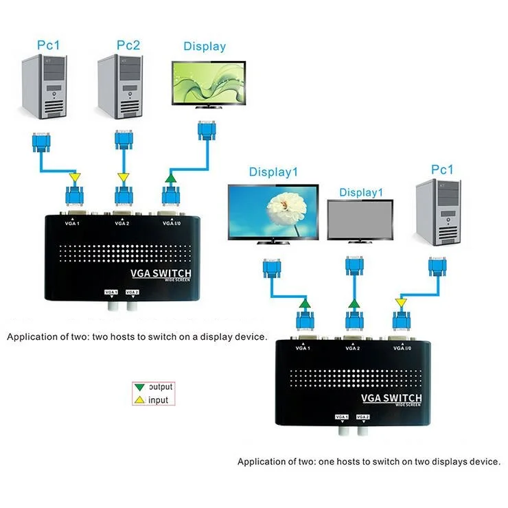 Высокое качество 2 Порты мониторы VGA и SVGA переключатель Коробка Чехол ЖК-дисплей
