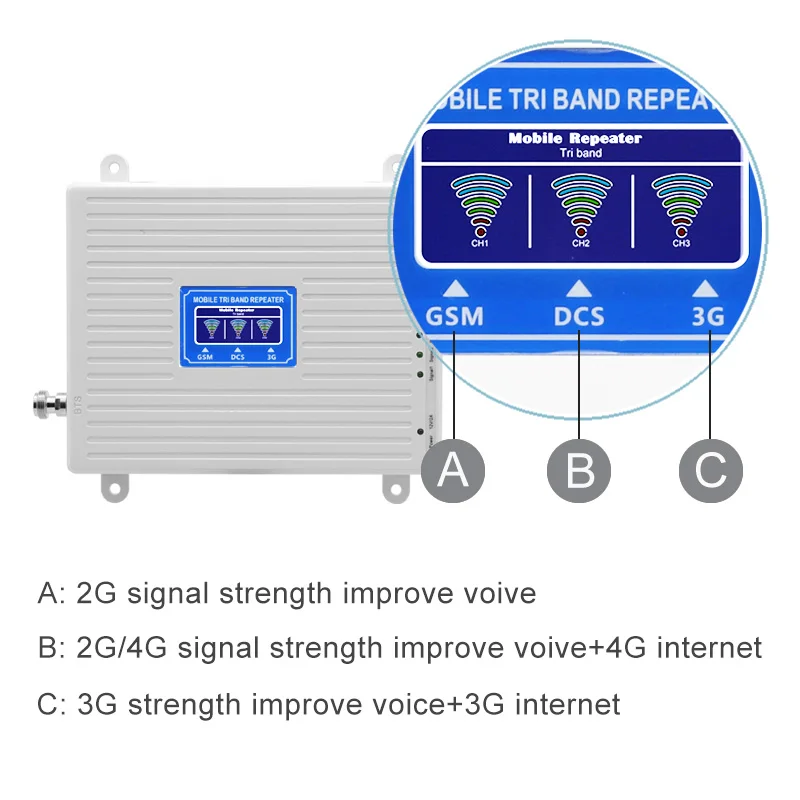 GOBOOST 2G 3G 4G трехполосный ретранслятор сотового сигнала GSM 900 1800 2100 мобильный