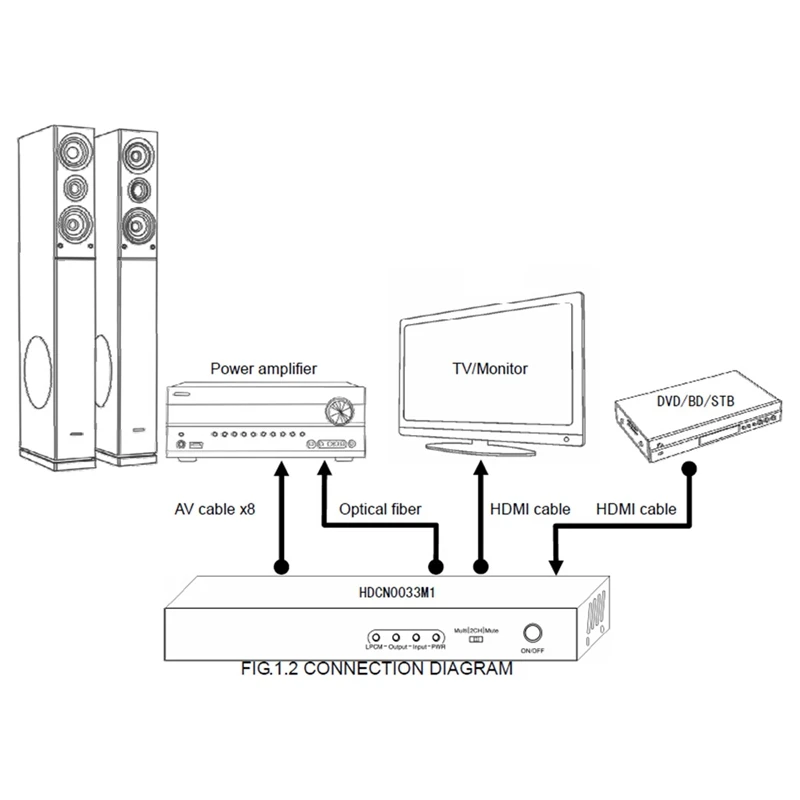 AABB-HDMI-HDMI Оптический цифро-аналоговый аудио экстрактор 7.1Ch конвертер LPCM аудио DAC HDMI в 7,1 канальный аудио конвертер U
