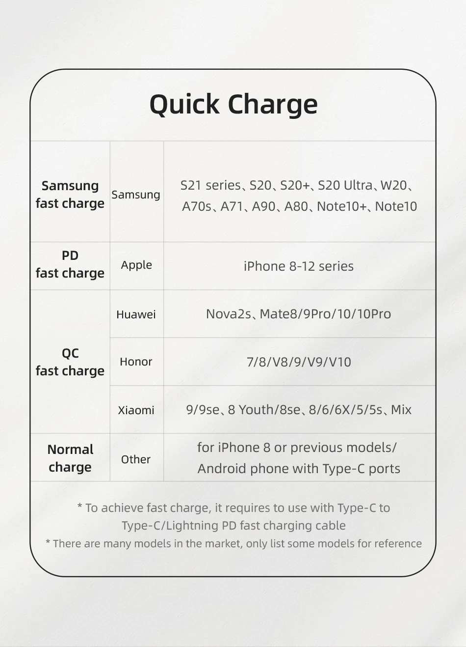 USAMS Super Si 25W PD Charger Super Fast Charger QC 3.0 2.0 USB Type C Charger 51 H0ee032b846e547699c8ae570d927d926j