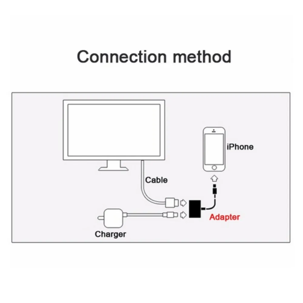 Для Lightning/HDMI видео адаптер 1080P HD AV Аудио Видео адаптер USB кабель Разъем для iPhone X/8 P/6/6 S/7/7 P/для iPad