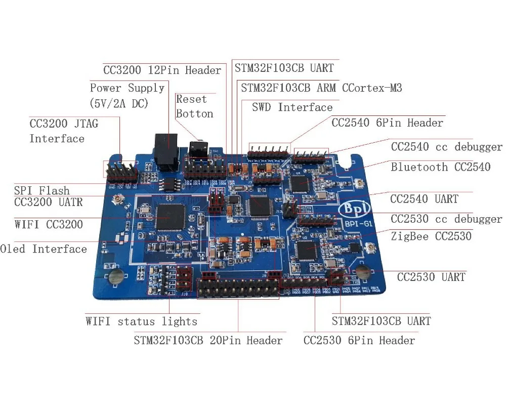 В наличии! Оригинальный BPI-G1 Banana Pi G1 умный дом Управление бортовой Wi-Fi Bluetooth Zigbee