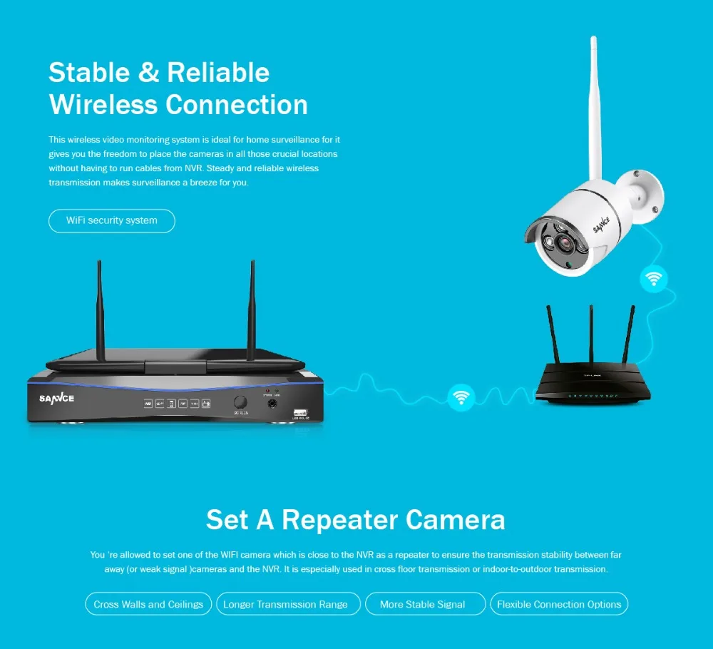 SANNCE 8-канальный сетевой видеорегистратор Wifi 1080P ip камера PoE NVR CCTV Беспроводной Камера Системы 8CH Wi-Fi NVR kit Wi-Fi NVR комплекты видеонаблюдения DVR комплект 1 ТБ HDD