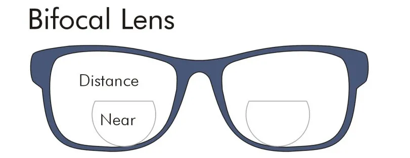 Mulifocal graphic bifocal