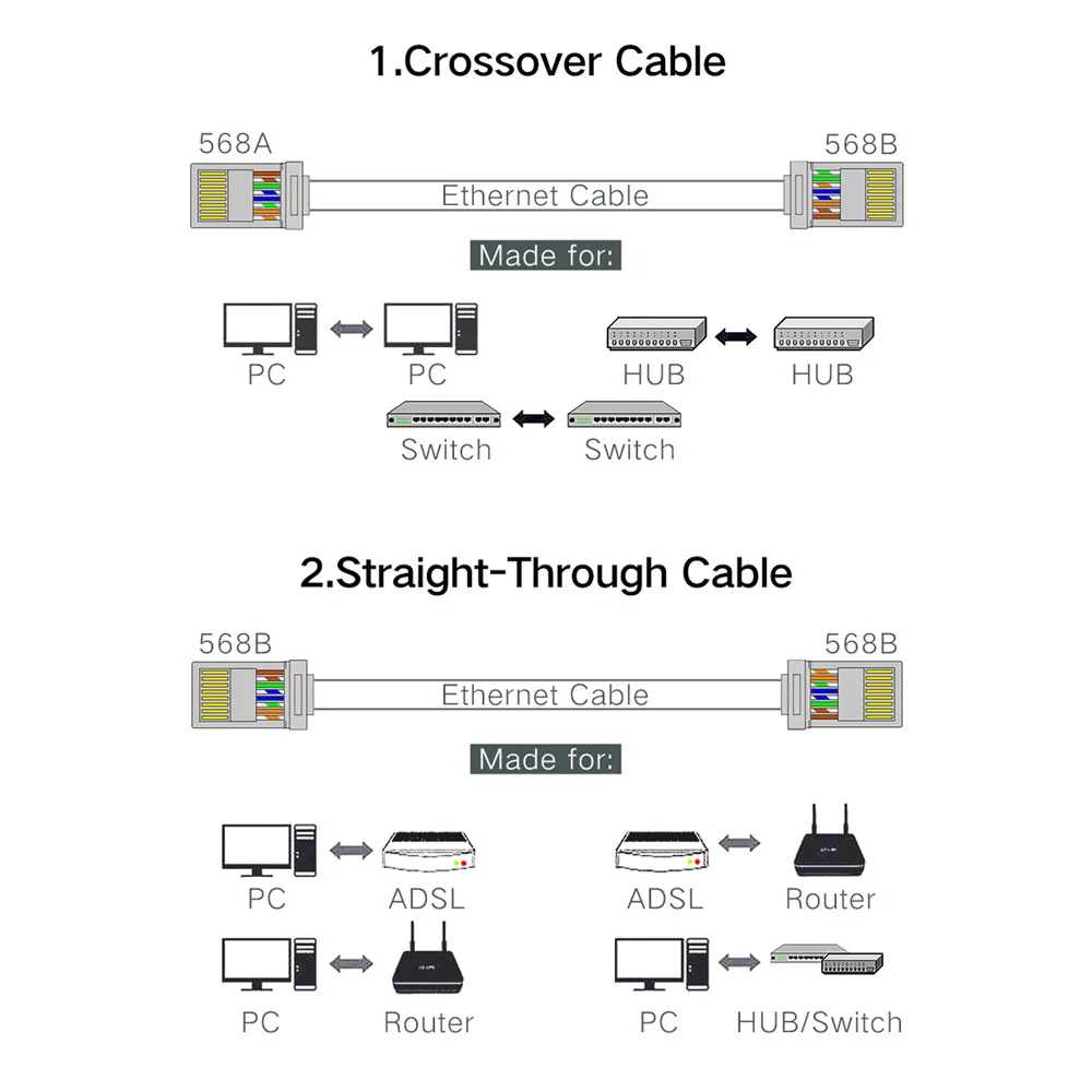 Plug End, RJ45, Cat5e, Cat5, SFTP, FTP, STP, RG