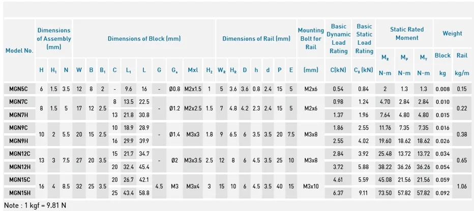 H6611edfcfc18418d89bd9ecb52473da1Y