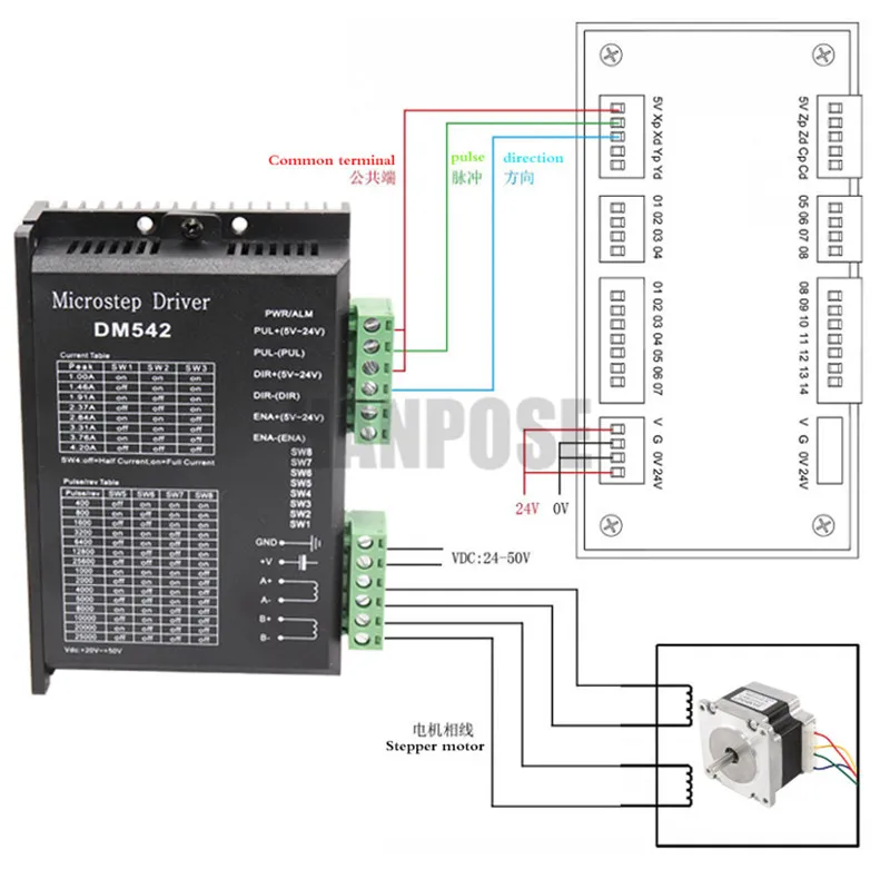 Шаговый двигатель DM542 контроллер Leadshine 2-фазный цифровой Драйвер шагового двигателя 24-50 постоянного тока Макс. 4.2A для 57 86 мотор с последовательным возбуждением