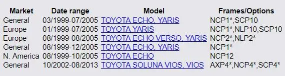HSINGYE абсолютно#89465-52060 датчик кислорода O2 Датчик подходит для 1999-2005 Echo Yaris 2002-2013 Vios* части No#8946552060