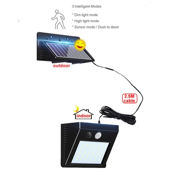 

1/4pcs Solar operated wall lamp radar sensor 30 LED outdoor waterproof solar lights energy saving garden pathway yard ground law