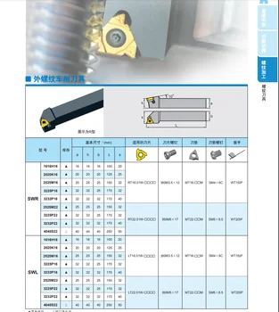 

CNC Turning Cutter SWR2020K16 SWR1616H16 ZCCCT Internal Thread Lathe Tool Holder SWR/L2525M16 SWR3225P16 SWL3232P16 CNC Modulkit