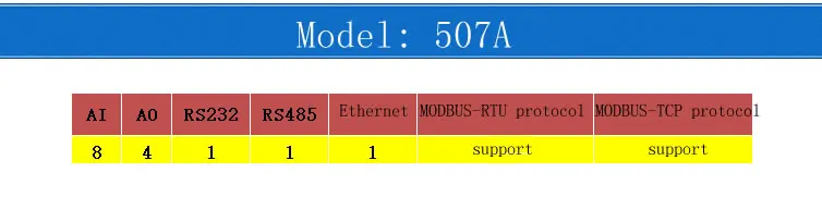 Modbus TCP контроллер Ethernet высокоскоростной блок 8 аналоговых входов 4 аналоговых выхода