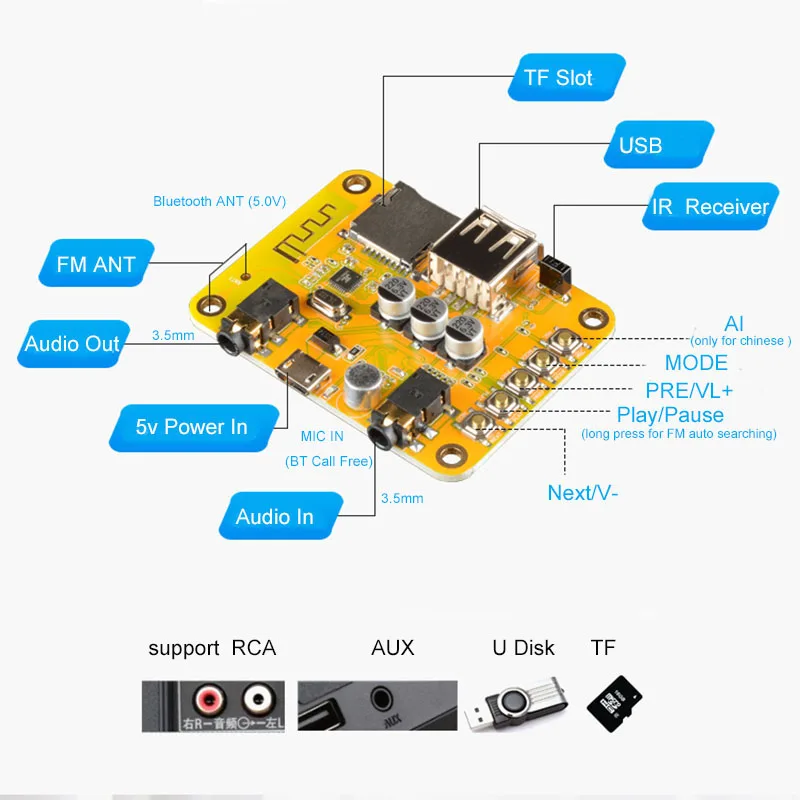 Bluetooth V5.0 приемник 3,5 мм Aux беспроводной аудио MP3 радио FM модуль для ТВ динамик для наушников домашняя автомобильная стереосистема звонок бесплатно