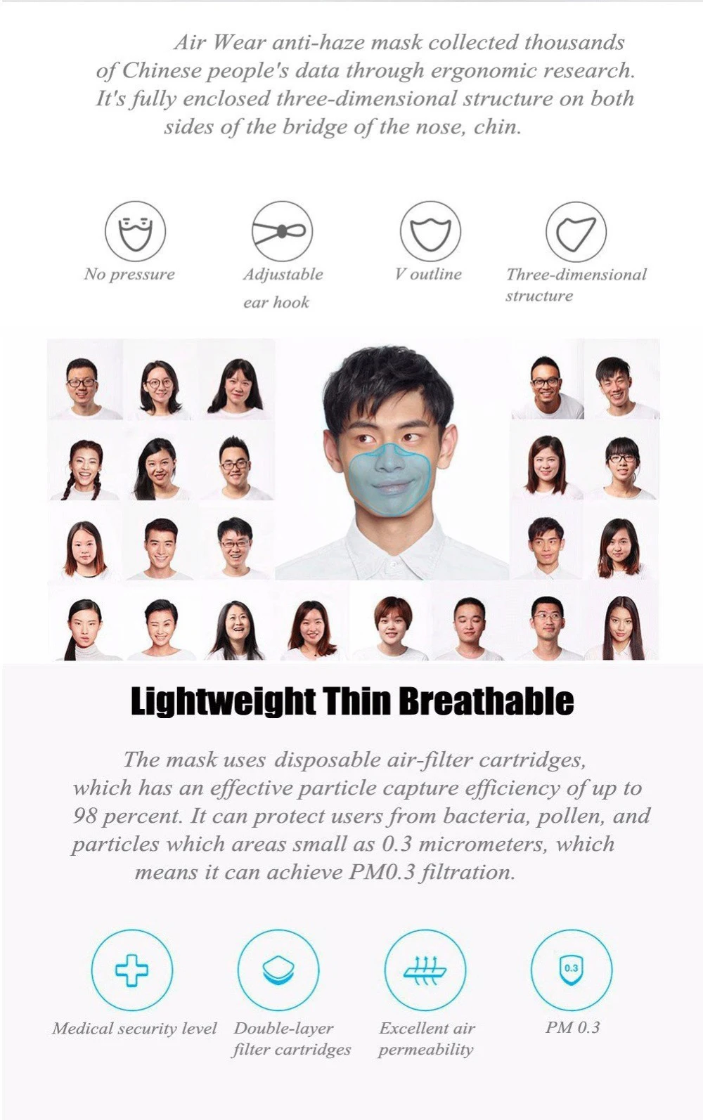 AirWear Face Mask