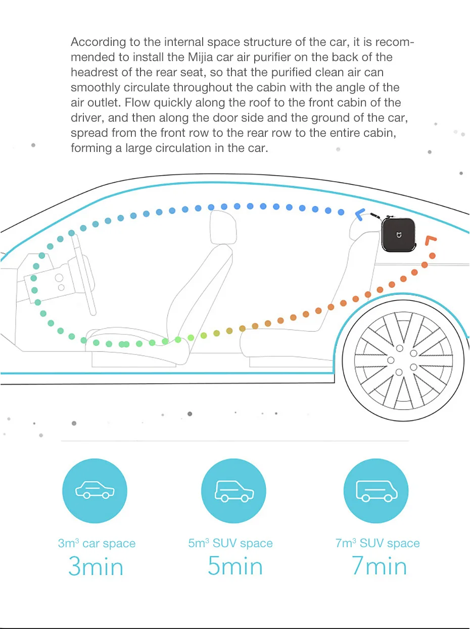小米米家车载空气净化器USB版迷你车用空净过滤消除异味汽车氧吧-tmall_07