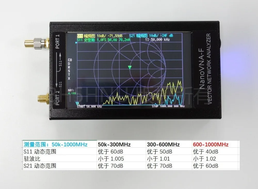 NanoVNA-F VNA HF VHF УВЧ векторная сетевая антенна анализатор+ 4,3 дюймов ips lcd+ металлический чехол+ аккумулятор 5000 мАч