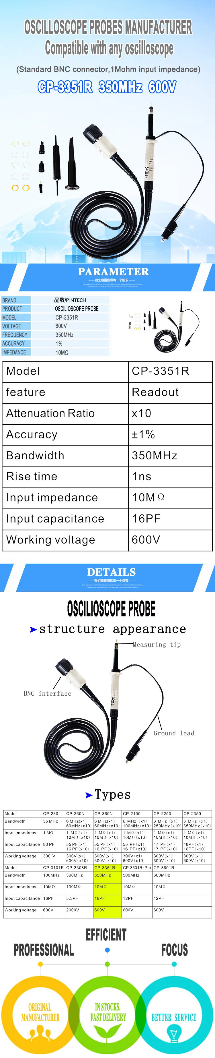CP-3351R详情页-英文