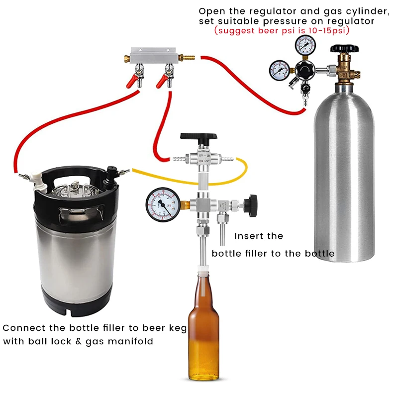 Remplisseur de bouteille de bière avec manomètre Kit de remplissage de  contre-pression en acier inoxydable Baguette d'embouteillage pour brassage  à domicile Outils de bar à bière