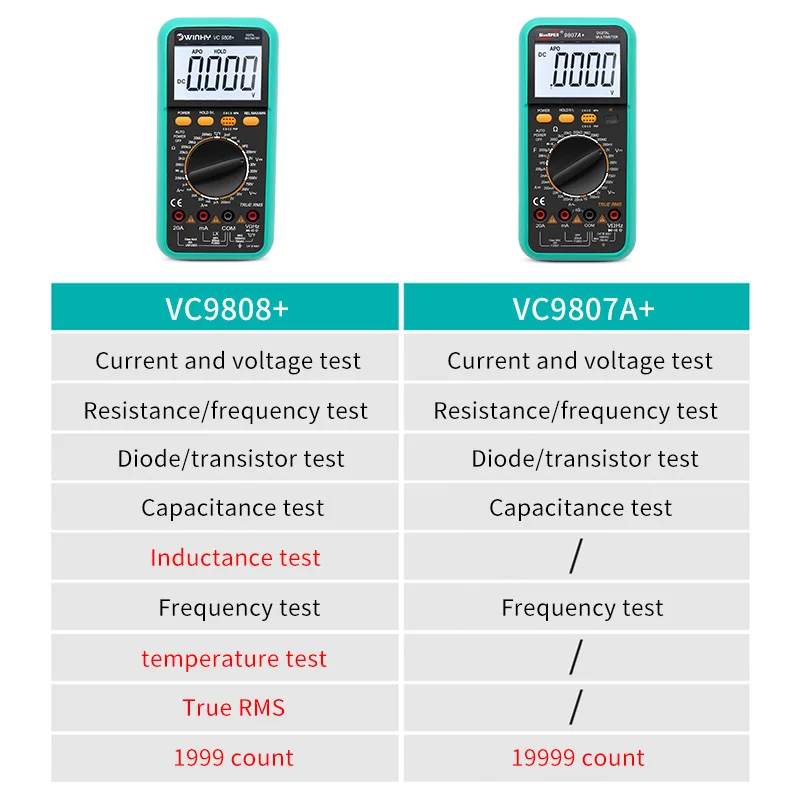 VC9808 / 9807A Цифровой мультиметр AC / DC750 / 1000В Вольтметр Амперметр Ом Тестер с подсветкой Большой экран Электрик True RMS meter