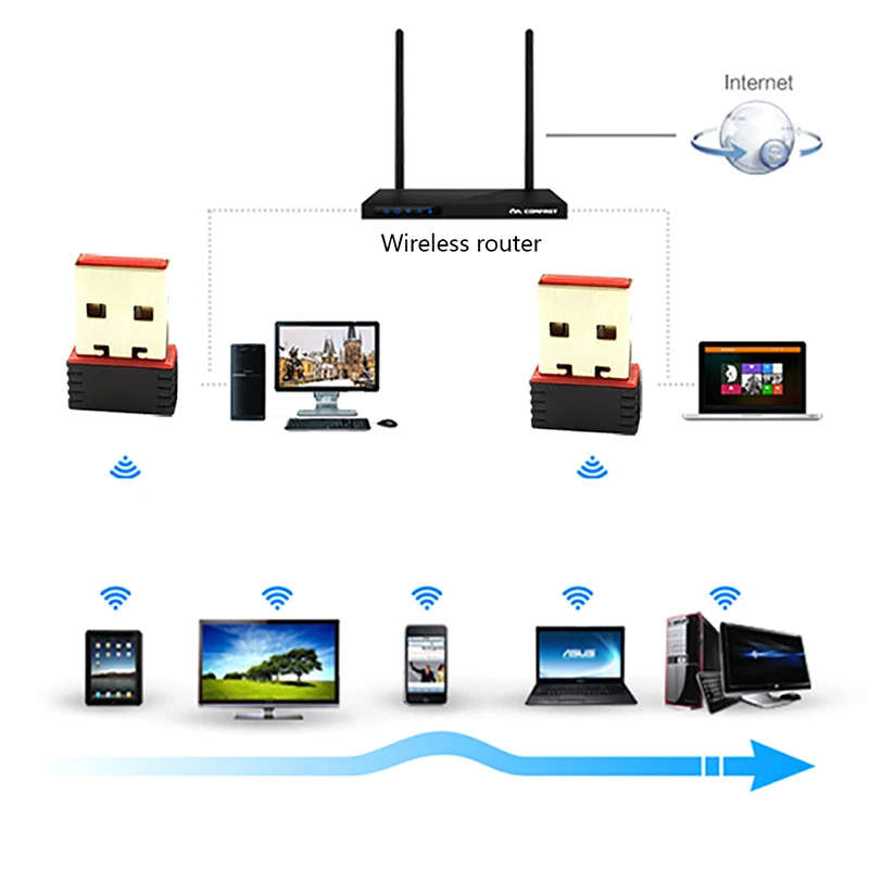 Двухфункциональная беспроводная сетевая карта BT4.0 Mini USB WIFI Bluetooth 3G 4G для ноутбука
