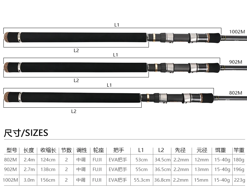 Tsurinoya Challenger 2,4 М 2,7 М удочка приманка удилище Fuji руководство Reelseat спиннинг