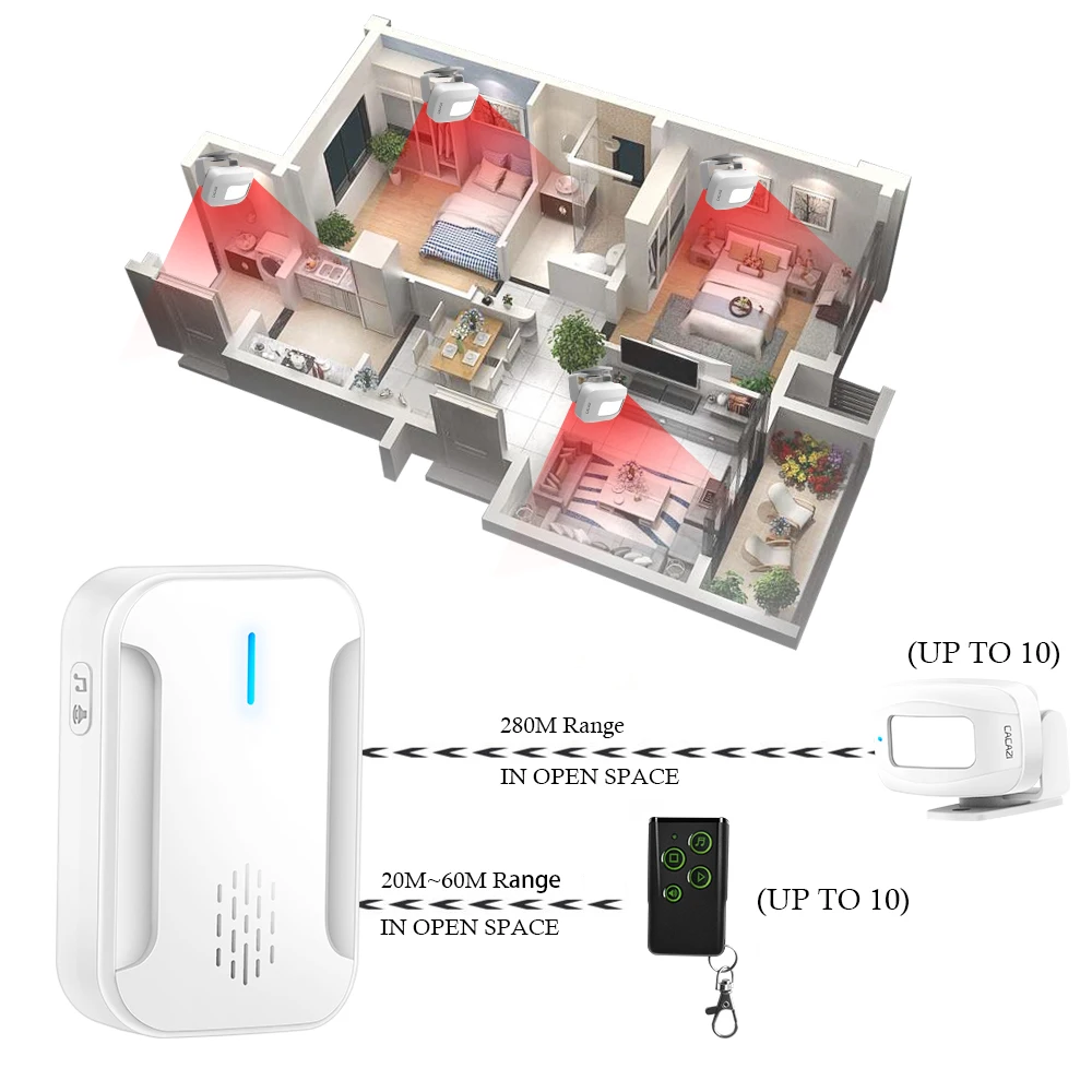 CACAZI Welcome Wireless Doorbell IR Infrared Motion Sensor Remote Control 280M Range Emergency Alarm Home Shop Door Bell Chime
