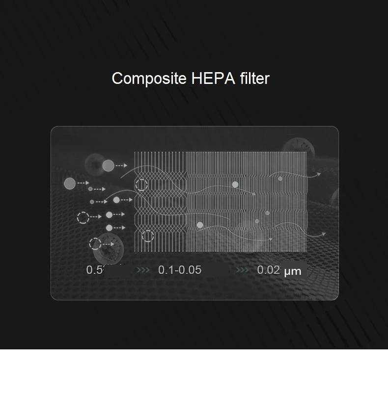 Description Picture 6 of itemActivated Carbon Filter Air Humidifier Filter for Philips AC4080 AC4081 AC4006 P007 Air Purifier Parts Ac4158 Ac4125 AC4155