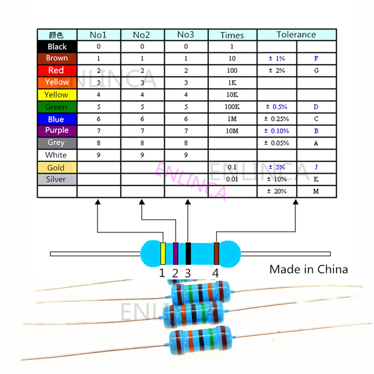 50pcs 1W 1R~1M 1R 1.2R 1.5R 2R 2.2R 2.4R 2.7R 3R 3.3R 3.6R 3.9R 4.3R 4.7R 5.1R 5.6R 6.2R 6.8R 7.5R 8.2R Metal Film Resistor 1% |