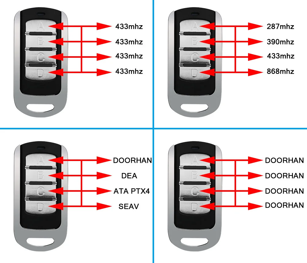 Garage Door Remote Control Duplicator 270MHz-900MHz Multi-Frequency Code Grabber Clone