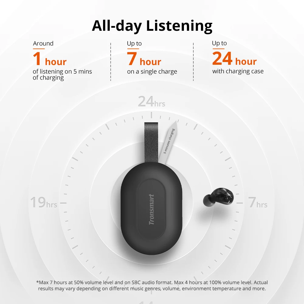 Tronsmart Spunky Beat наушники-вкладыши TWS Bluetooth наушники QualcommChip APTX Беспроводной наушники с отслеживанием объема работы Управление, голосовой помощник, 24 часов проигрывания