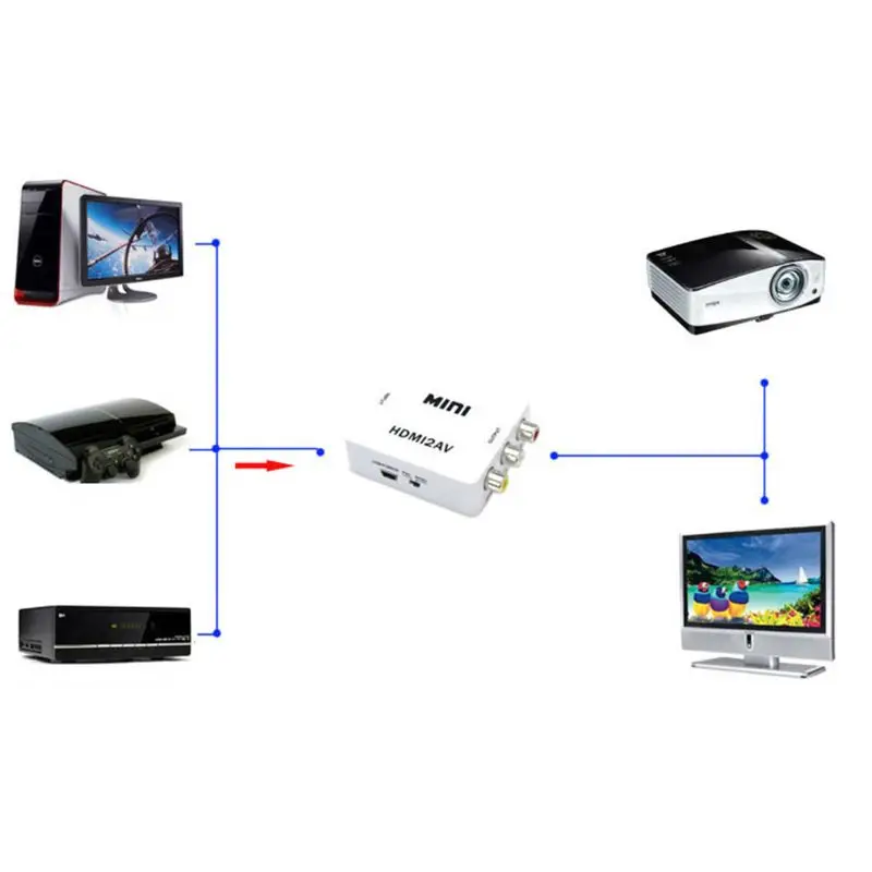  HD-MI per Adattatore Av Cavo Del Convertitore Cvbs 3RCA 1080P Audio Video Composito per La Tv