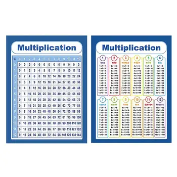 

2pcs Practical Mathematics Wall Chart Time Tables Multiplication Square