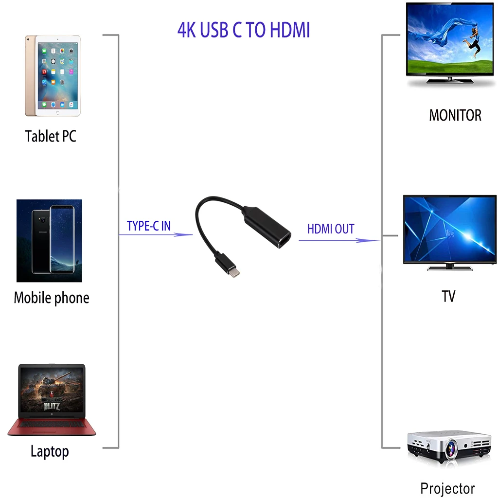 Тип-c к HDMI HD ТВ адаптер USB 3,1 USB-C 4K конвертер для MacBook SurfaceBook Samsung gs9/S8 больше планшета мобильного телефона