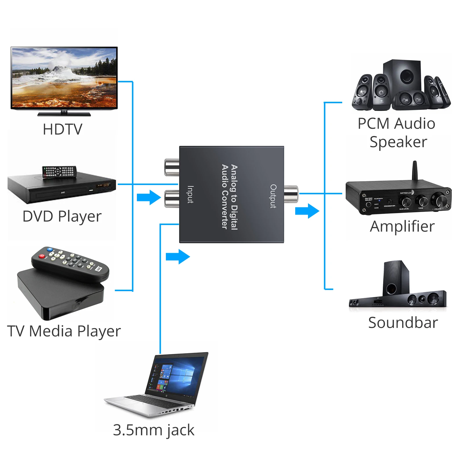 PROZOR-Convertisseur audio numérique vers analogique, radiateur 5,1 ch 192  ENTER, lien de charnière coaxial éventuelles DIF vers stéréo analogique  RCA, adaptateur audio jack 3.5mm - AliExpress