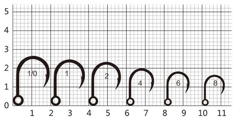 Mustad 10121 приманка крючок одинарный круг Карп Crank Крюк Anzol с высоким содержанием углерода Сталь морские рыболовные крючки Fly рыболовный крючок Pesca