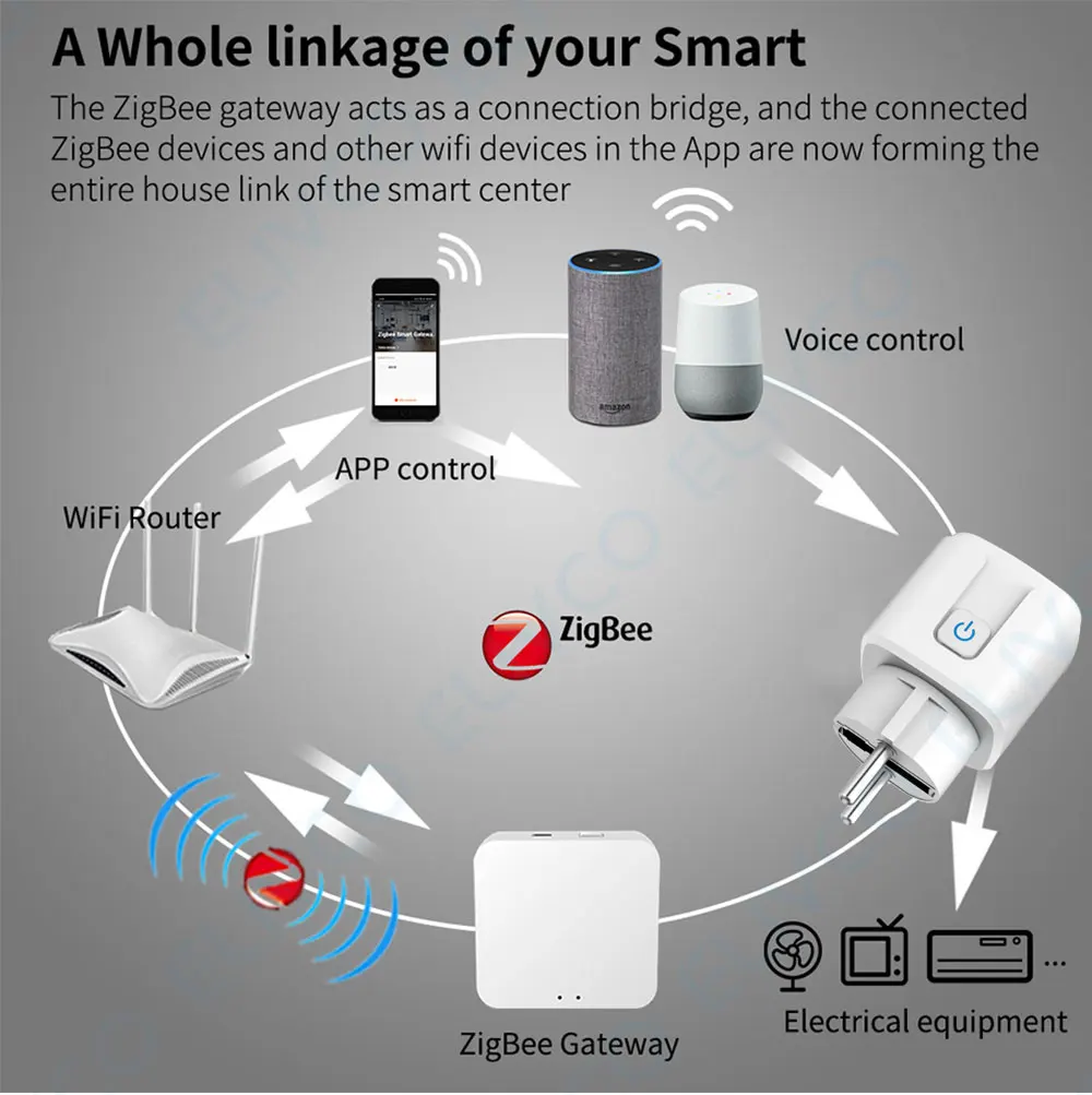 16A ZigBee 3.0 Smart Plug Power Socket SmartLife App Remote Control Timer Countd