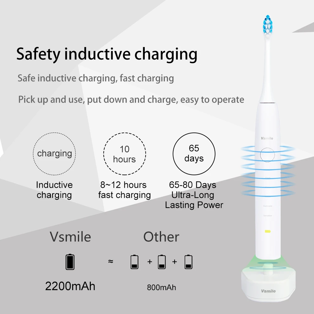 Vsmile Sonic электрическая зубная щетка и 5 режимов Очищающий Инструмент 2200 мАч батарея 80 дней на одной зарядке с подарочной коробкой для женщин