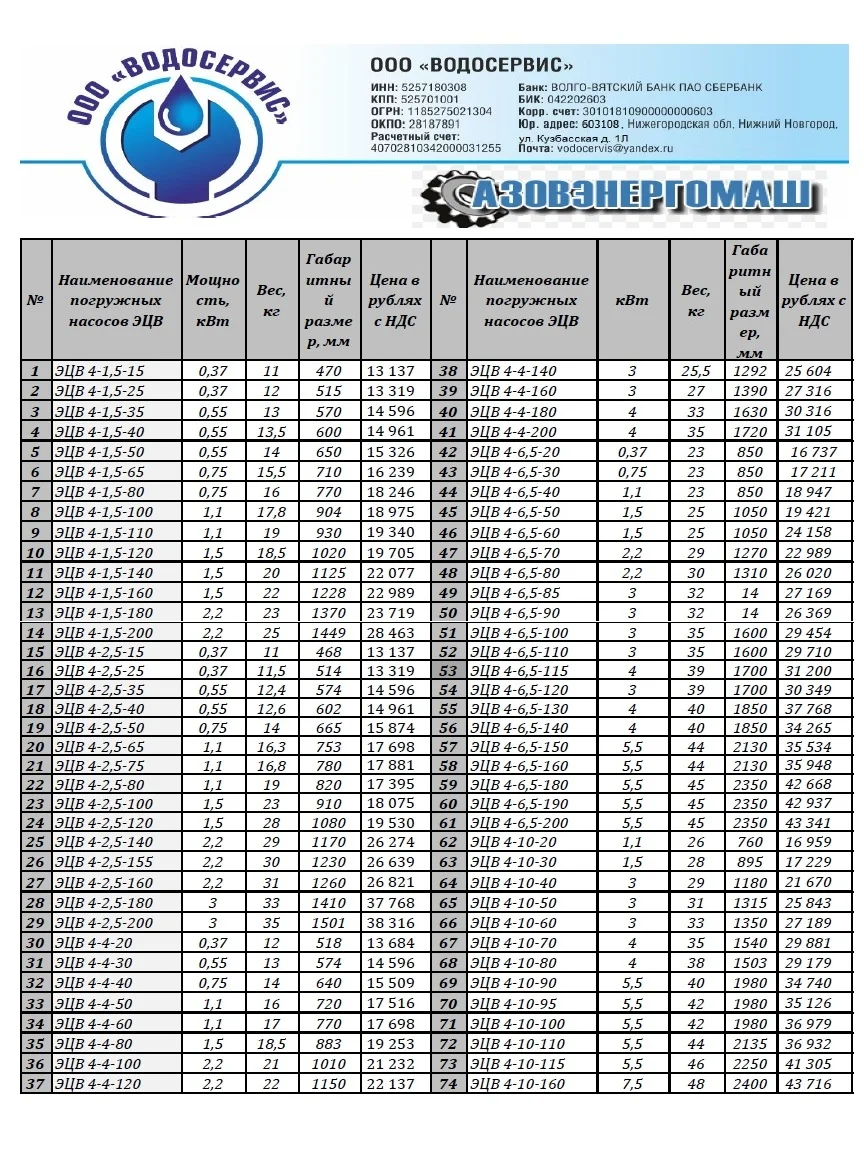 Насос ЭЦВ 4-6,5-130