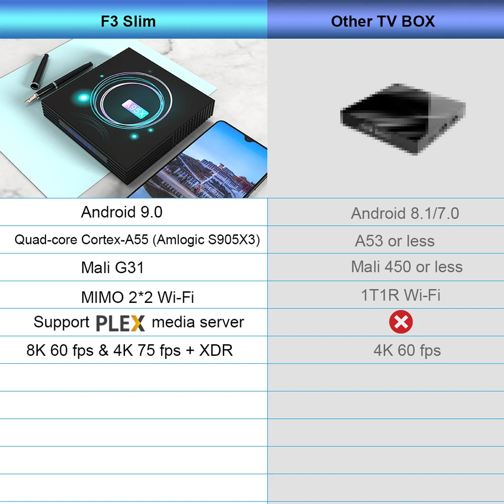 10 шт. A95X F3 Тонкий Смарт ТВ приставка Android 9,0 A95X F3 Amlogic S905X3 4 ГБ 32 ГБ 64 Гб 8K HD 2,4/5,0G WiFi медиа-проигрыватель Google