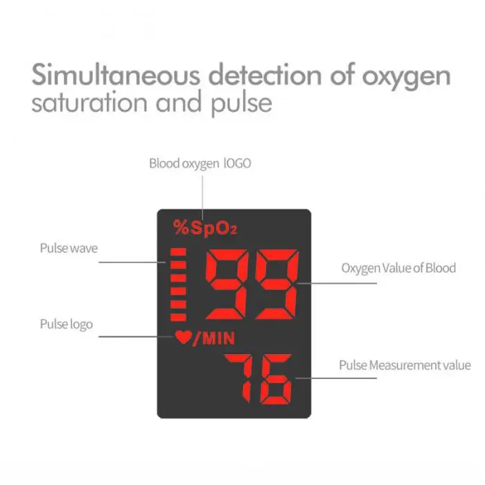 30BPM~ 240BPM бытовой зажим для пальца оксиметр зажим для ногтей тип пульсоксиметрический пульсометр PI Perfusion датчик частоты сердечных сокращений