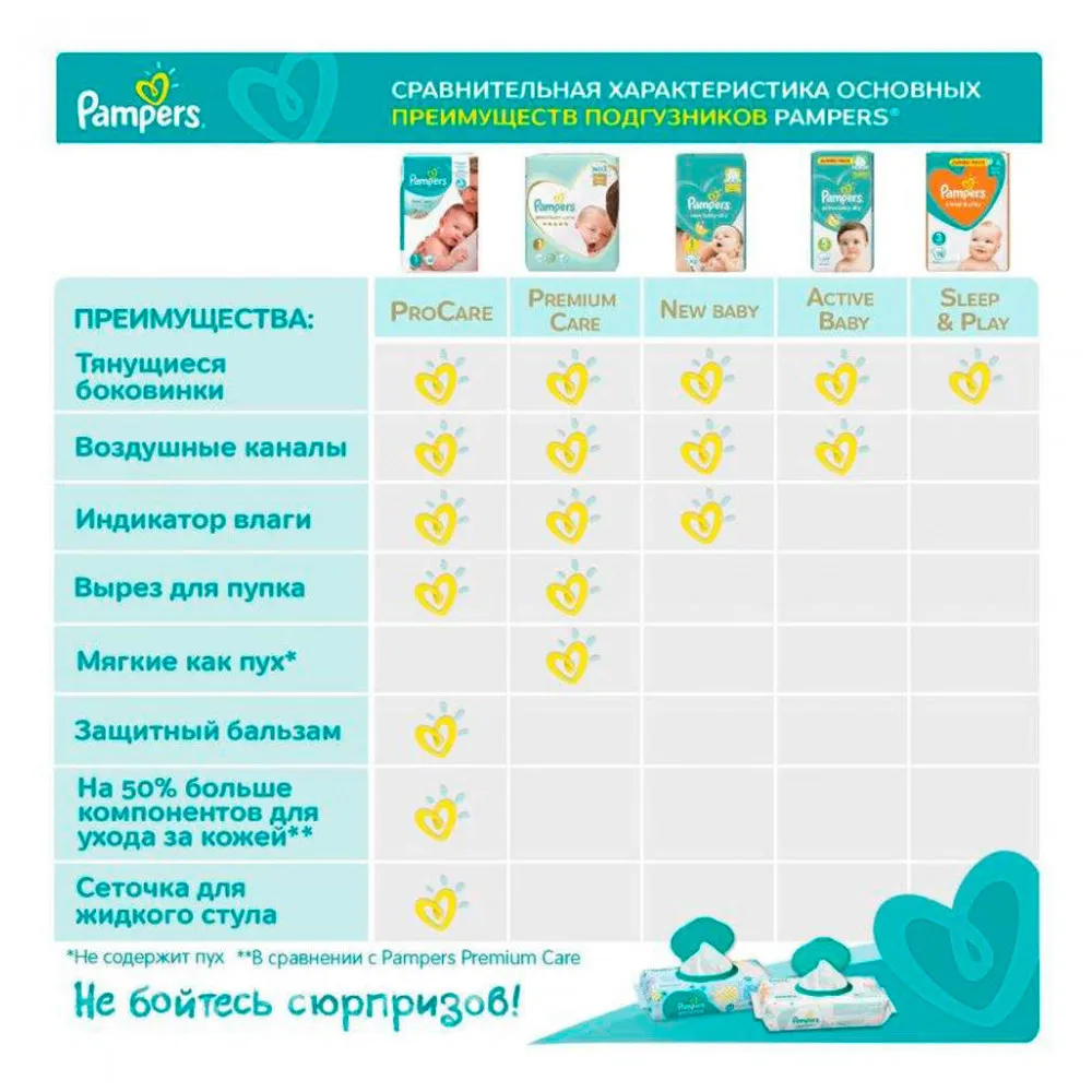 Подгузники Pampers, Premium Care, размер 2, 4-8кг, 66 шт