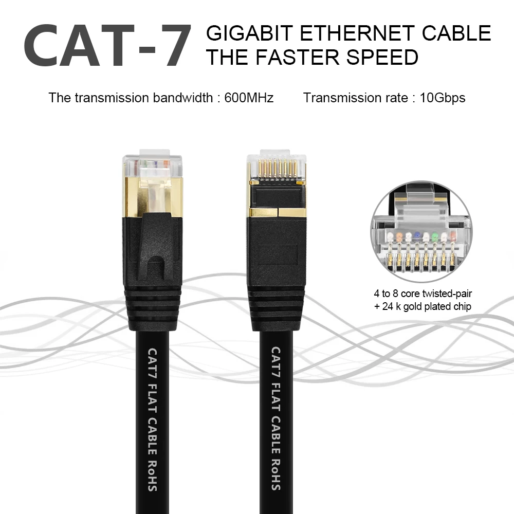_ Cat 7 Ethernet кабель RJ45 cat EMK сетевой RJ 45 1 м 2 8 20 маршрутизатор для ноутбука XBox ПК cat7