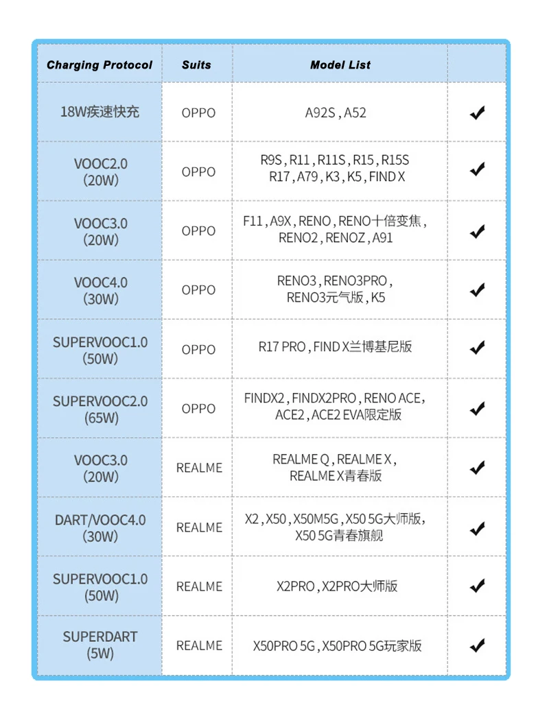 65W SUPERVOOC 2.0 Car Charger Fast Car Charging Type-C Cable For OPPO Find X2 Pro Reno 3 Ace 2 X20 X2 X50 R17 R9S K5 Realme X Q