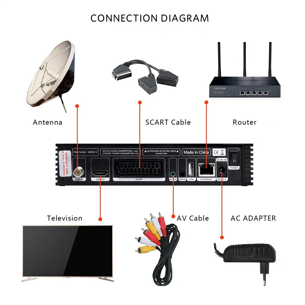 Спутниковый ресивер GTMEDIA V8 Nova DVB-S2 2 года Cccam 7 clines HD 1080P Поддержка H.265 Французский Испанский Великобритания Германия декодер